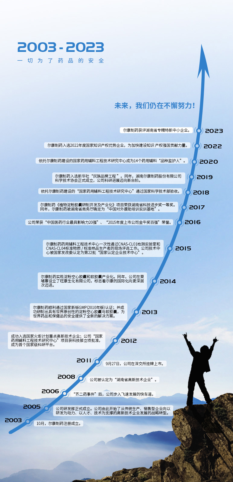 fh至尊(中国)官方网站