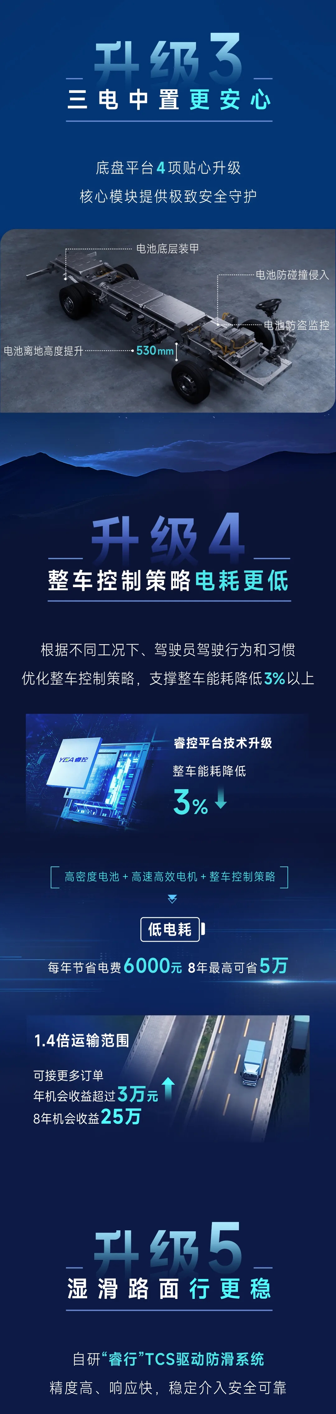 2024款pg电子轻卡T5，，，提“值”加“新”一部到位！！