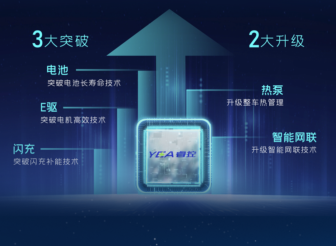 一图看懂pg电子轻卡上市新品！！！