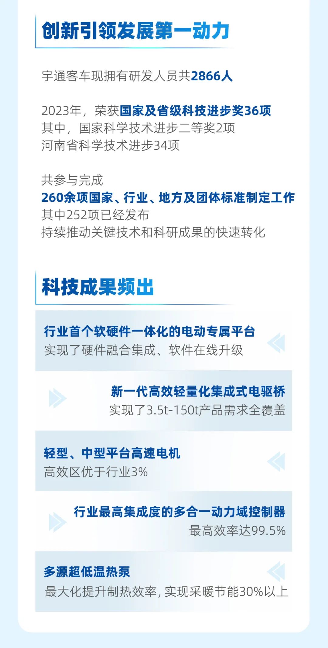 pg电子客车2023年年报与社会责任报告正式宣布