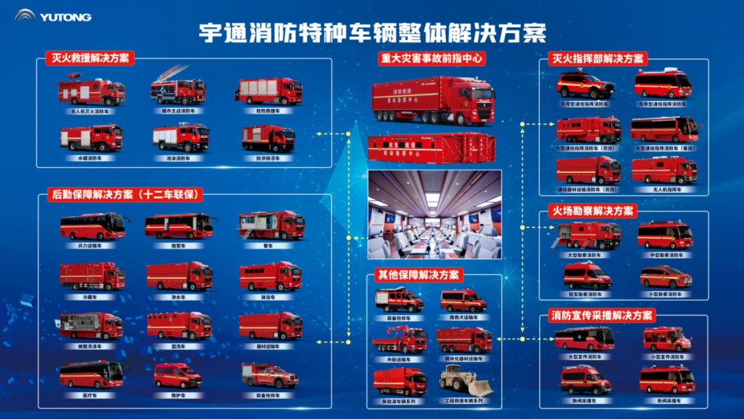 科技赋能实战！！pg电子专用车亮相第二十一届国际消防展