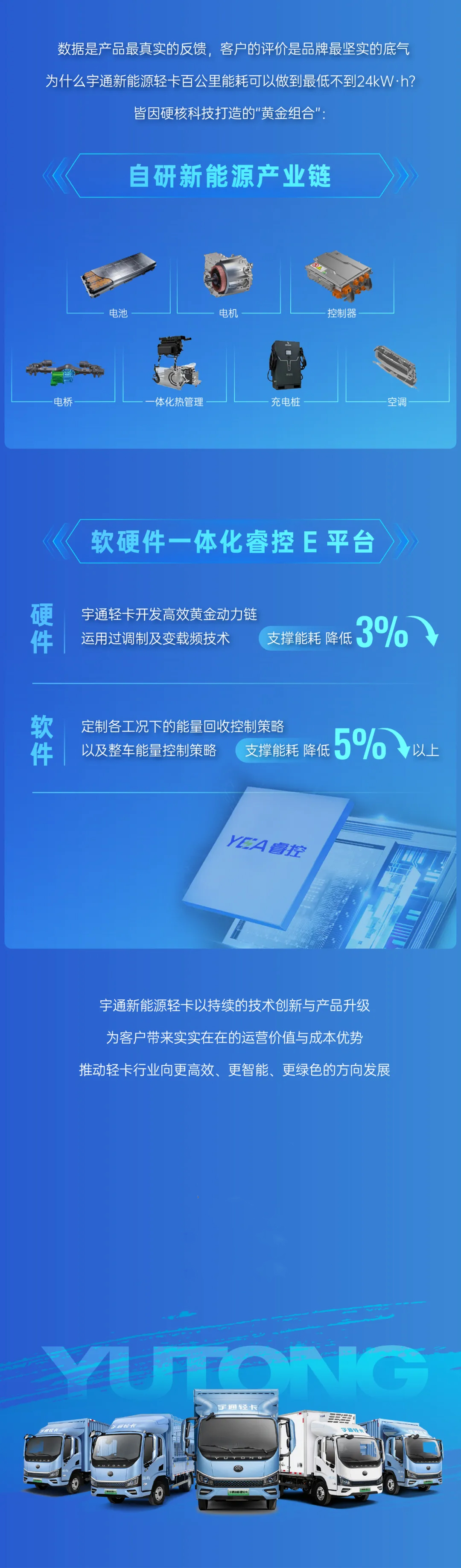 日均里程快要900公里，，，pg电子新能源轻卡榜单再刷新