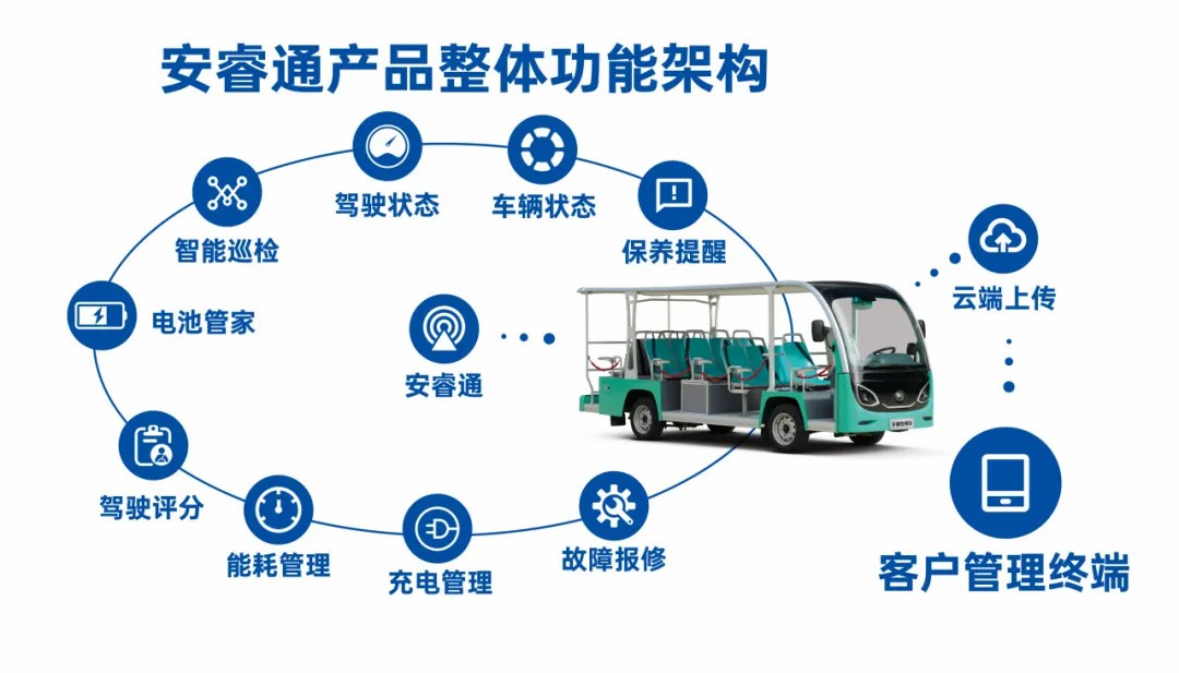 4万公里 ，100%出勤率！！！pg电子旅行车助力长隆打造陶醉式生态之旅