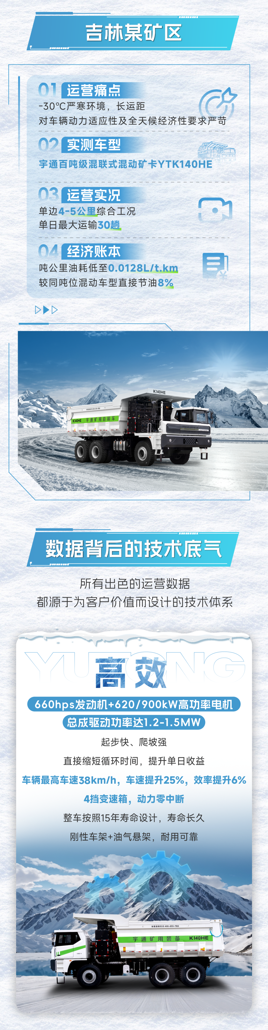 宇矿偕行|数据印证实力，，直击pg电子混动矿卡运营实测报告！！