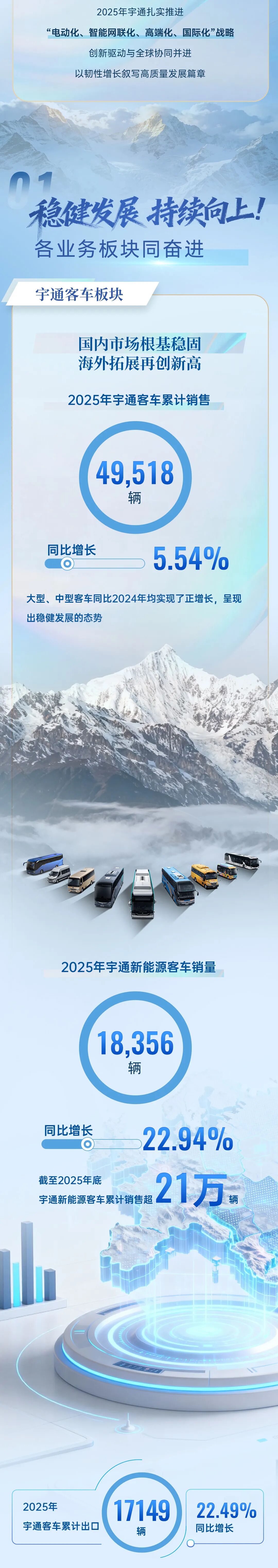 一图读懂pg电子2025年度业绩