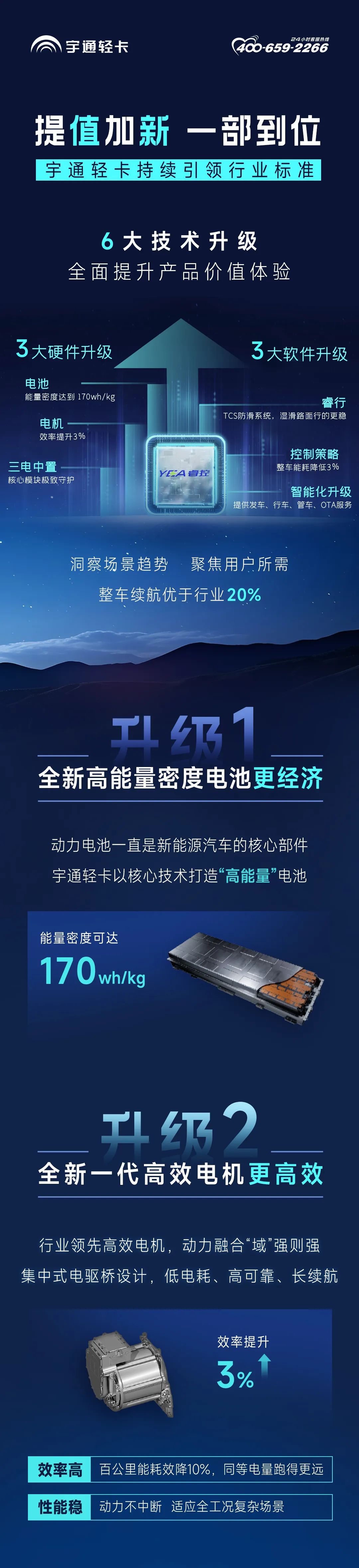 2024款pg电子轻卡T5，，，提“值”加“新”一部到位！！