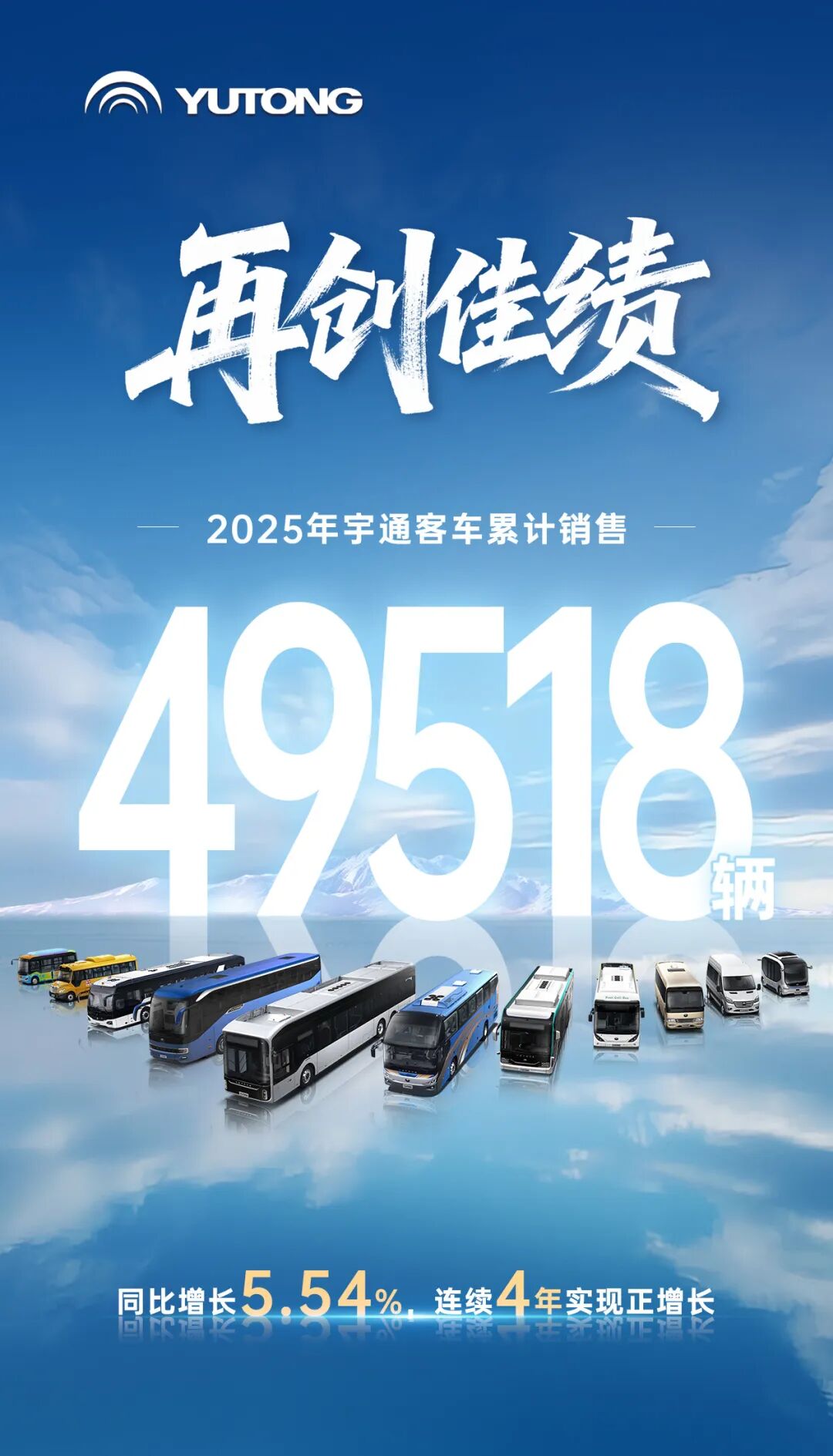 12月销量创整年单月最高！！！pg电子客车2025年销售49518辆