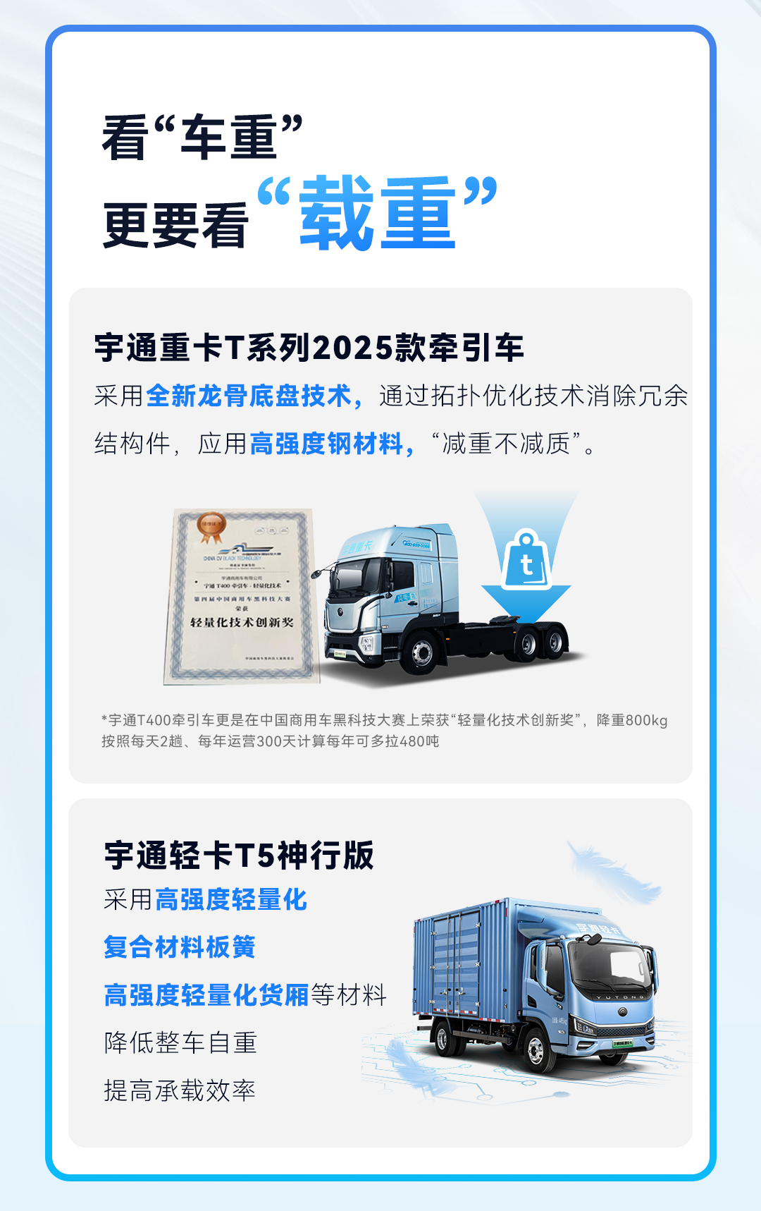 pg电子科技TALK | 选车，，，为什么要选同级“更轻的”？？？